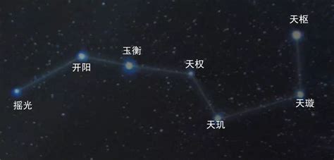 北斗九星图|北斗九星